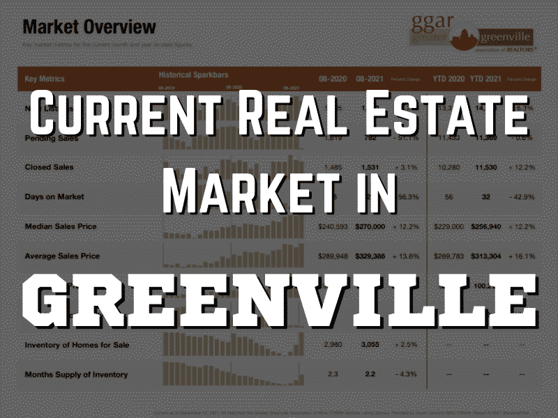 Greenville Real Estate Market August 2021